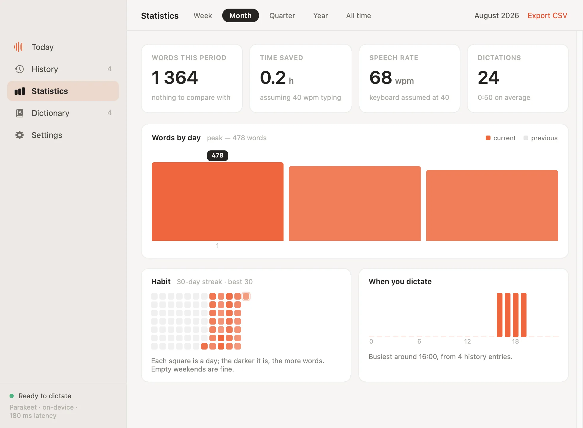The Statistics section: a chart by day, a habit calendar, CSV export